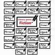 22 Different Types of Books (Genres and Non-Fiction Options)