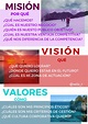 Ejemplos De Vision De Una Empresa