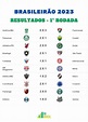 Classificação Brasileirão 2023: veja como ficou a tabela após a 1ª rodada