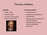 Thomas Hobbes: obras principales - ¡RESUMEN COMPLETO!