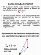 Carga Nuclear Efectiva | Física atómica | Física Molecular