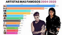 Cantantes mas Famosos del Mundo 2004-2020 | Artistas mas Ricos del ...