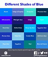 Blogs - West London English School | Blue shades colors, Shades of ...