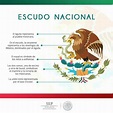 Significado del Escudo Nacional Mexicano | Historia de mexico, Simbolos ...
