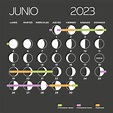 La luna hoy: calendario del 12 a 18 de junio de 2023