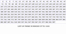 List of prime numbers up to 1000 - uxdarelo