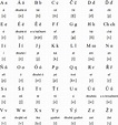 Czech language, alphabet and pronunciation