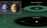 Nasa Kepler telescope discovers planet believed to be most Earth-like ...