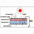 太阳能电池工作原理_百度百科