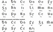 Irish language, alphabet and pronunciation