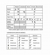 FREE 7+ Sample International Phonetic Alphabet Chart Templates in PDF ...