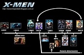 Meteorito Perdido: Cronología de las películas X-men