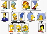 La famille Simpson
