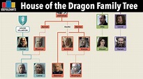 The 'House of the Dragon' Family Tree Explained