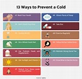 Cold and Flu Prevention: 13 Ways to Prevent a Cold - Perfect Keto