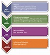 Classification of Crimes