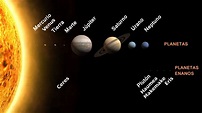 Sistema solar - Wikipedia, la enciclopedia libre
