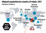 Indians diaspora is the largest in the world, more than 15 mn live ...