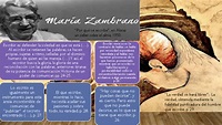 Infografía María Zambrano | PDF