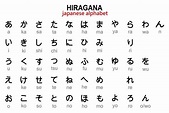 alfabeto hiragana japonés con transcripción en inglés. ilustración ...