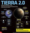 Tierra 2.0 - INVDES