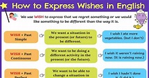 Using WISH in English Grammar | I Wish – If Only