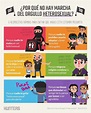 ¿Por qué no hay día del Orgullo Heterosexual? – Todo Infografías