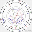 Birth chart of Lionel Richie - Astrology horoscope