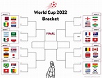 Fifa World Cup Printable Brackets