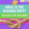 What is the reading rope? - Simply Kinder