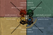 House Definitions Harry Potter - housejulllg