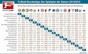 Fußball-Bundesliga: Alle Spiele, alle Termine vom 17. Spieltag ...