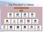President's Cabinet Diagram | Quizlet