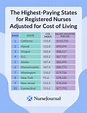Registered Nursing Salaries By State | NurseJournal.org