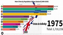 New Zealand Population (Main Cities by Population in New Zealand) Pt-1 ...