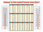 Temperature Celsius Fahrenheit Conversion Chart Printable | Conversion ...
