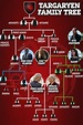 Targaryen family tree: Who are the members from Game Of Thrones and ...