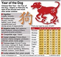 Feng Shui Masters Predict Claws Out In Year Of Dog Jordan