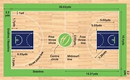 Basketball Court Dimensions & Markings | Harrod Sport