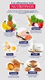 Alimentos nutritivos: qué incluir en tu dieta | Aprende Institute