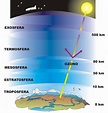 Las capas de la atmósfera | Recurso educativo 121571 - Tiching