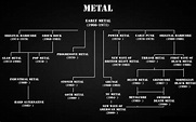 Metal Family Tree - Heavy Metal Wallpaper (40613393) - Fanpop