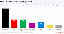 Bundestagswahl Umfrage - 4hg3wtkl1yozgm - Sonntagsfrage bundestagswahl ...