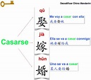 ¿Cómo decir “casarse” en Chino? | Significado de letras chinas, China ...