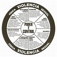Violencia Domestica; Educacion y Prevencion: Circulo de Poder Y Control
