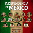 Personajes Destacados de la Independencia de México