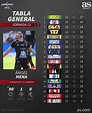 Tabla general de la Liga MX: Guardianes 2020, jornada 12 - AS México