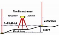 Höhenfestpunkt 3614-00005 Höhe: 94,453 m über NHN (DHHN2016)