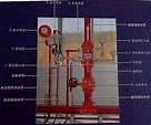 消防設施篇（一）：濕式自動噴水滅火系統主要部件構成及用途 - 每日頭條
