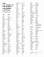 A Printable List of the Countries of the World and Their Capitals - The ...